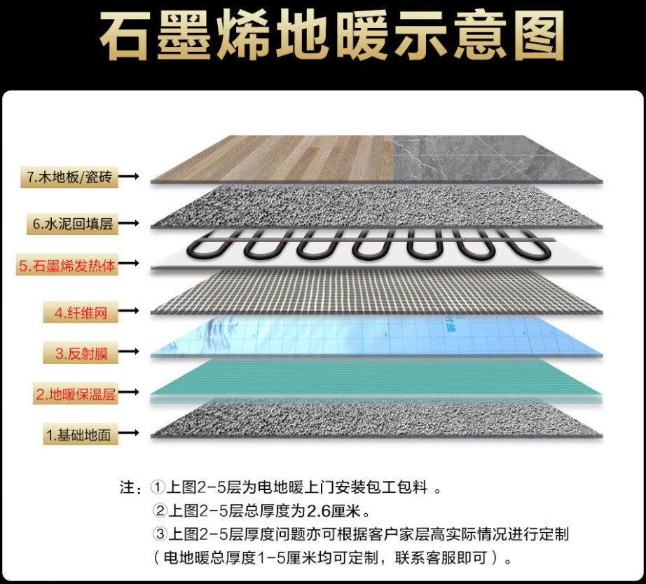 镇赉县 石墨烯电地暖公司哪家好？施工质量核心标准